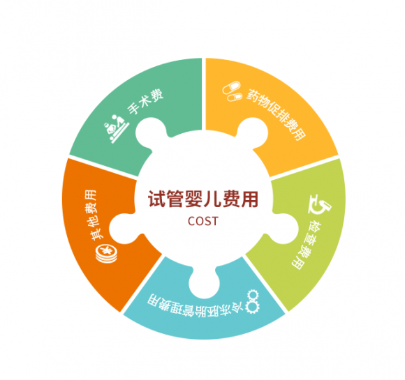 人流手术